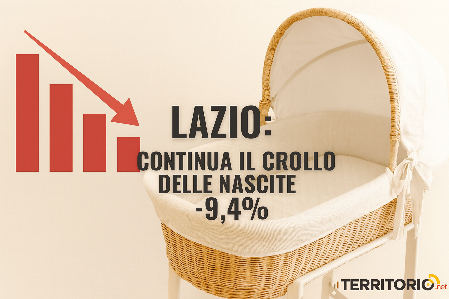 Nel Lazio continua il crollo delle nascite: -9,4% nei primi sette mesi del 2025