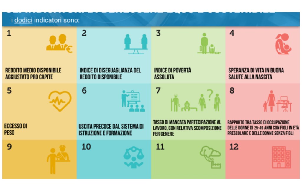 Rapporto BES 2025: benessere e divari nelle province del Lazio